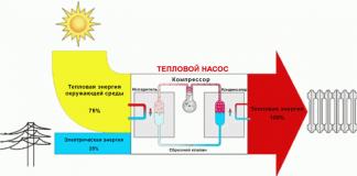 Выбираем тепловой насос для отопления дома: обзор систем отопления будущего